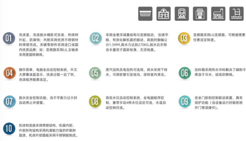 洗能星工業洗衣機